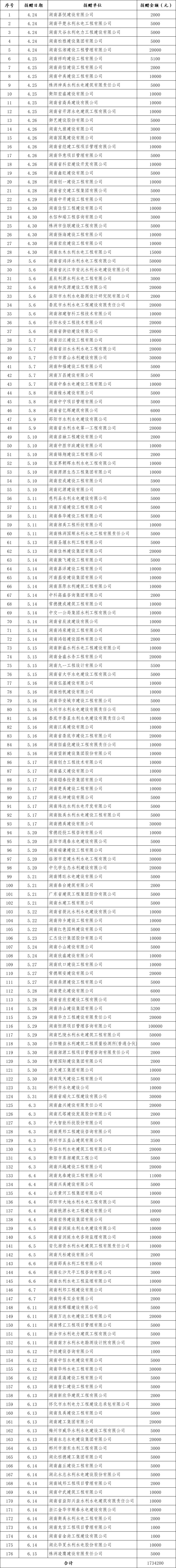 懷化市水利電力工程建設(shè)總承包有限公司|懷化水利水電工程